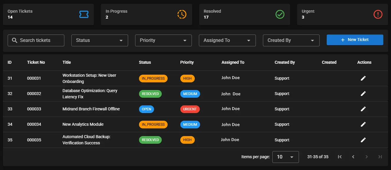 Business Dashboard